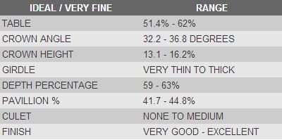 Diamond Specification Chart Diamond Quality Specification Chart